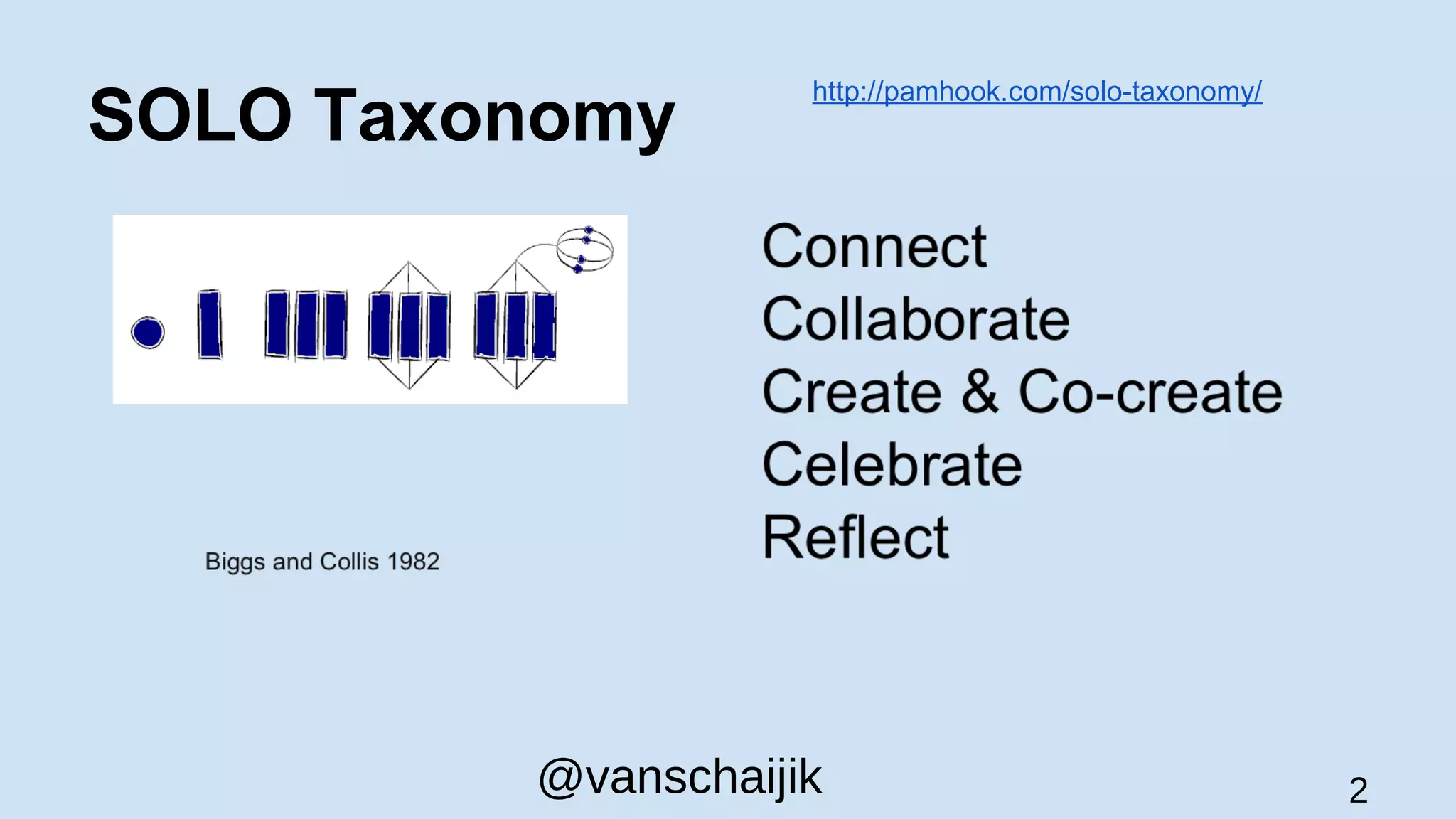 SOLO Taxonomy
@vanschaijik 2
http://pamhook.com/solo-taxonomy/
 