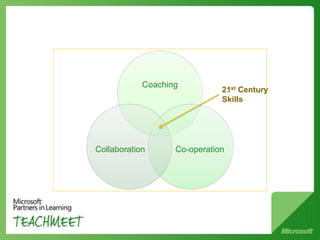 Coaching
21st Century
Skills
Collaboration Co-operation