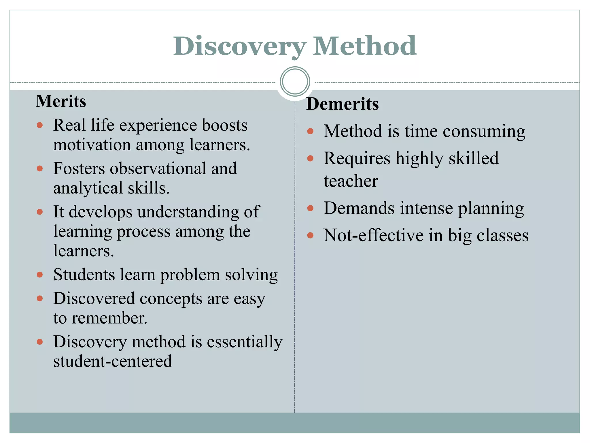 Discovery Method
Merits
 Real life experience boosts
motivation among learners.
 Fosters observational and
analytical skills.
 It develops understanding of
learning process among the
learners.
 Students learn problem solving
 Discovered concepts are easy
to remember.
 Discovery method is essentially
student-centered
Demerits
 Method is time consuming
 Requires highly skilled
teacher
 Demands intense planning
 Not-effective in big classes
 