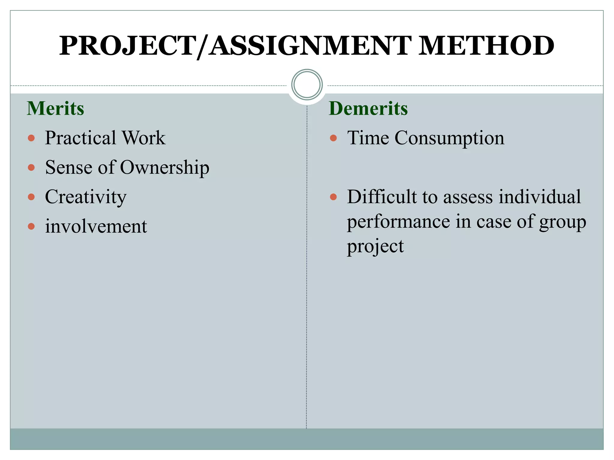 PROJECT/ASSIGNMENT METHOD
Merits
 Practical Work
 Sense of Ownership
 Creativity
 involvement
Demerits
 Time Consumption
 Difficult to assess individual
performance in case of group
project
 