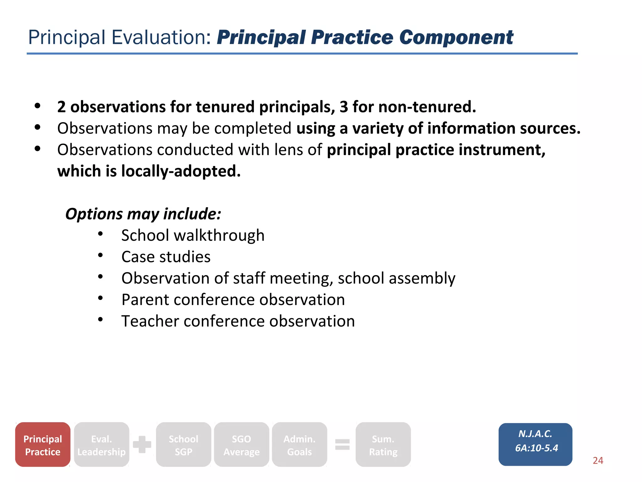 Principal Evaluation: Principal Practice Component


  • 2 observations for tenured principals, 3 for non-tenured.
  • Observations may be completed using a variety of information sources.
  • Observations conducted with lens of principal practice instrument,
    which is locally-adopted.

            Options may include:
                • School walkthrough
                • Case studies
                • Observation of staff meeting, school assembly
                • Parent conference observation
                • Teacher conference observation




                                                                   N.J.A.C.
Principal       Eval.     School    SGO      Admin.    Sum.
Practice     Leadership    SGP     Average    Goals   Rating      6A:10-5.4
                                                                              24
 