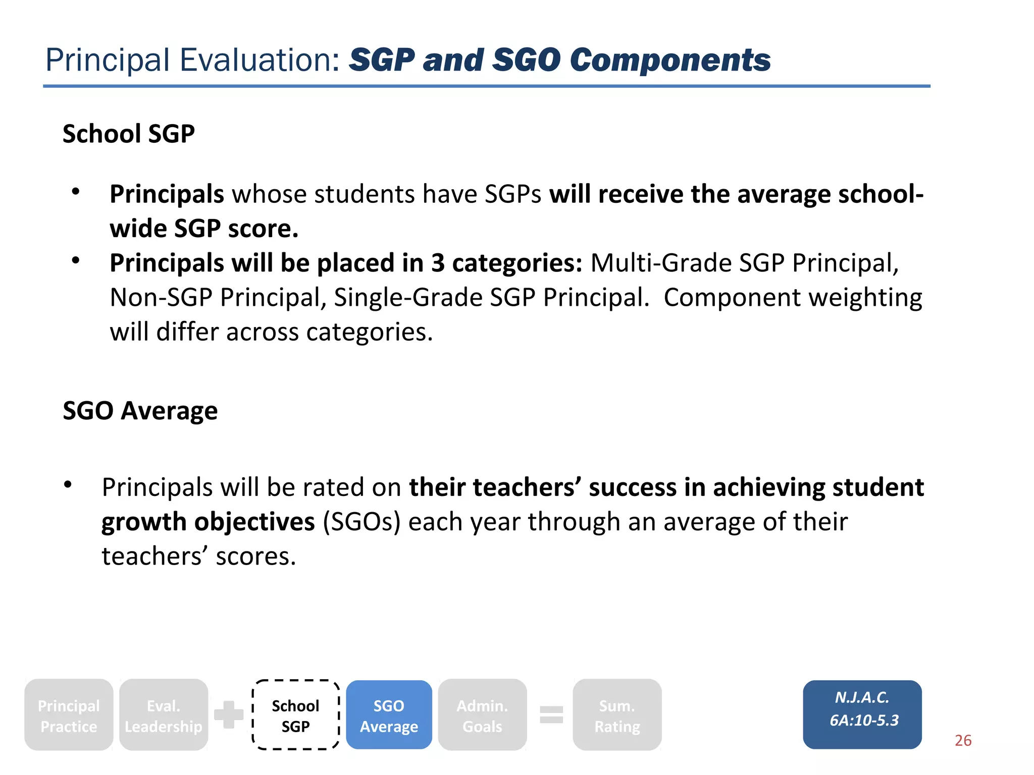 Principal Evaluation: SGP and SGO Components

   School SGP

    • Principals whose students have SGPs will receive the average school-
      wide SGP score.
    • Principals will be placed in 3 categories: Multi-Grade SGP Principal,
      Non-SGP Principal, Single-Grade SGP Principal. Component weighting
      will differ across categories.

   SGO Average

   • Principals will be rated on their teachers’ success in achieving student
     growth objectives (SGOs) each year through an average of their
     teachers’ scores.



                                                                     N.J.A.C.
Principal      Eval.     School    SGO      Admin.    Sum.
Practice    Leadership    SGP     Average    Goals   Rating         6A:10-5.3
                                                                                26
 