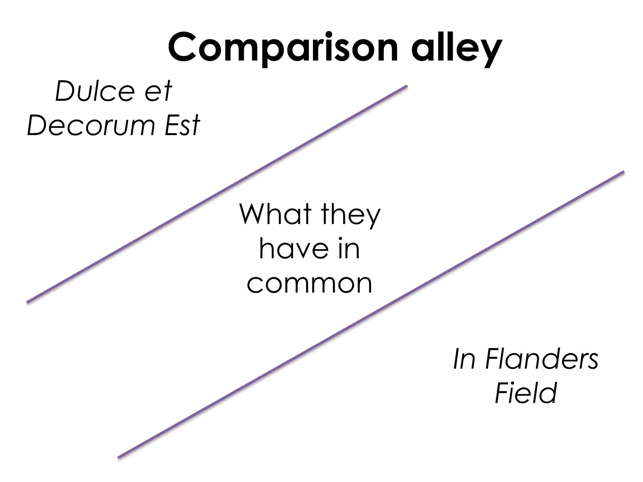 Comparison alley
1st thing
2nd thing
What they
have in
common
Dulce et
Decorum Est
In Flanders
Field
 