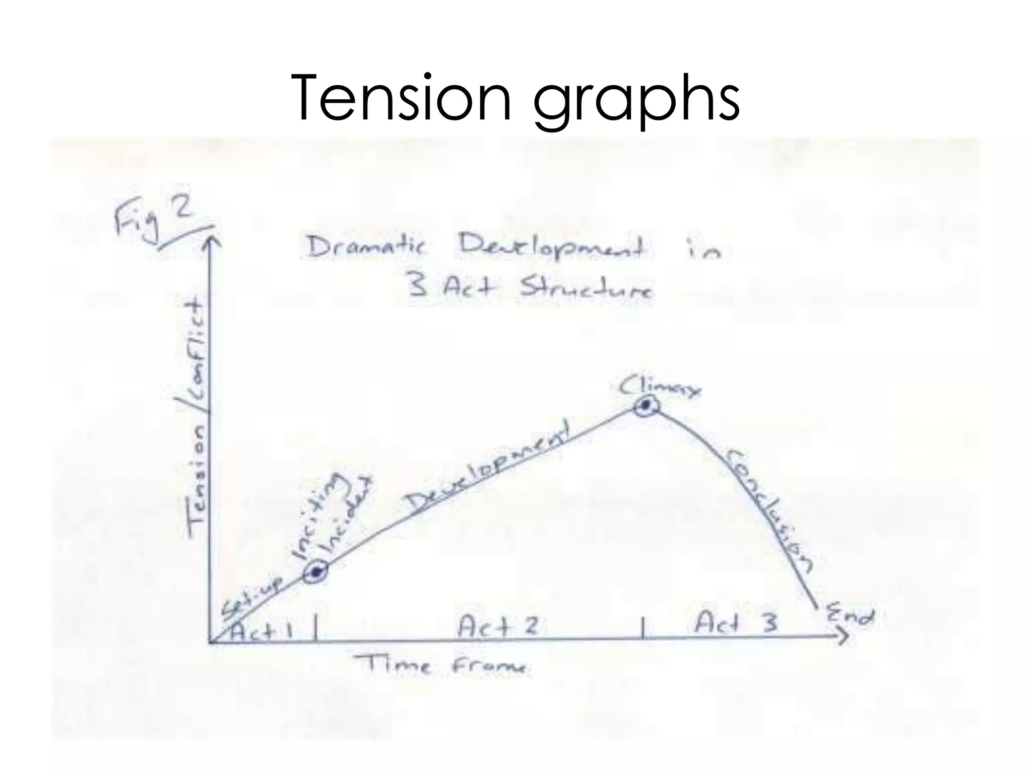Tension graphs
 