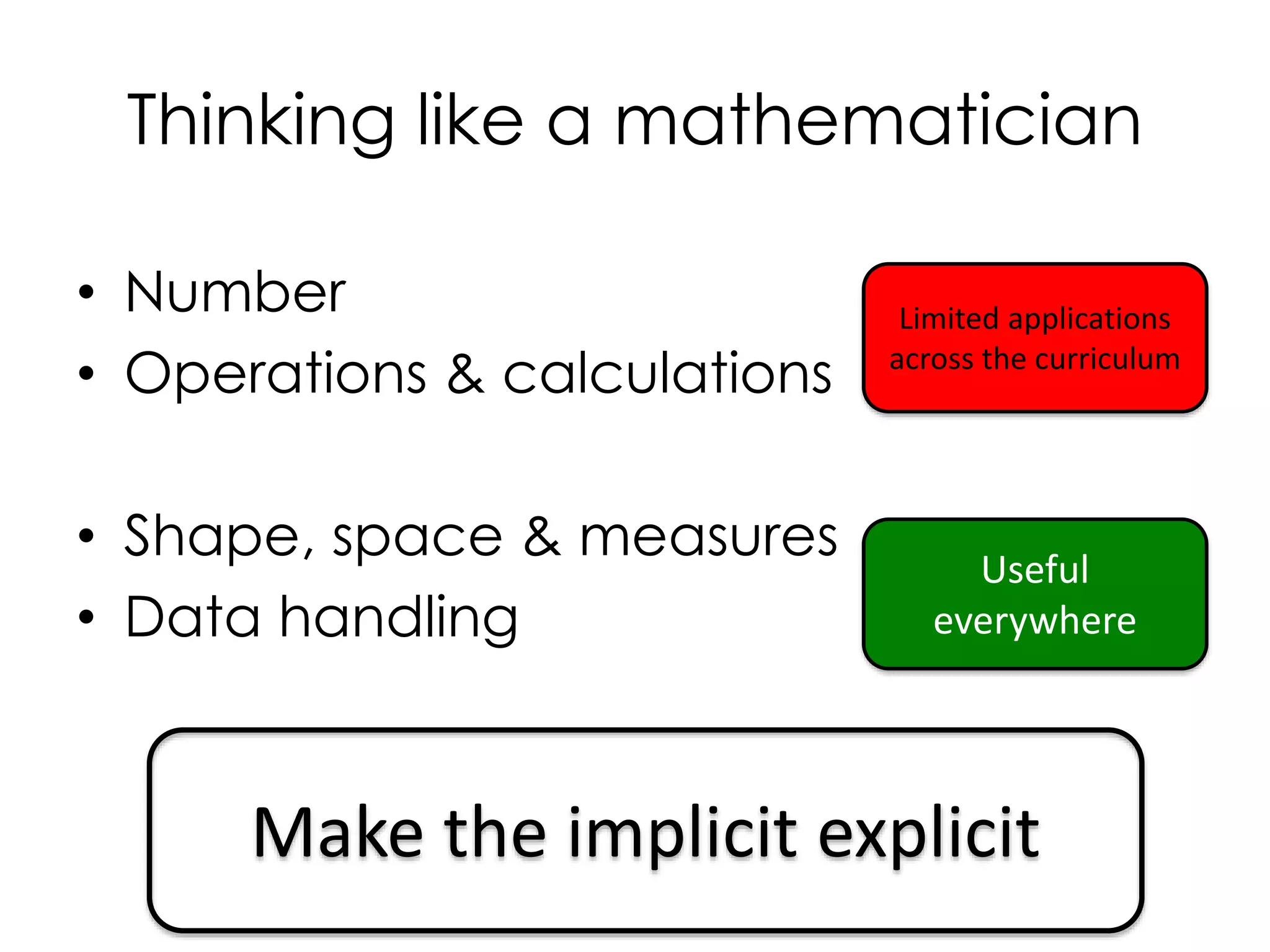 Thinking like a mathematician
• Number
• Operations & calculations
• Shape, space & measures
• Data handling
Limited applications
across the curriculum
Useful
everywhere
Make the implicit explicit
 