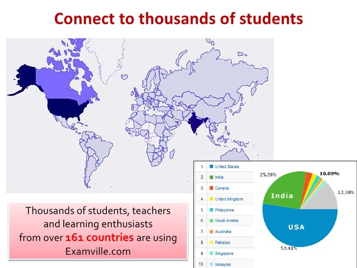 Teach Online and Make Money - Find Out How