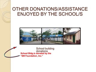 OTHER DONATIONS/ASSISTANCE
ENJOYED BY THE SCHOOL/S

School building
donations

School Bldg./s donated by the
“SM Foundation, Inc.”

 
