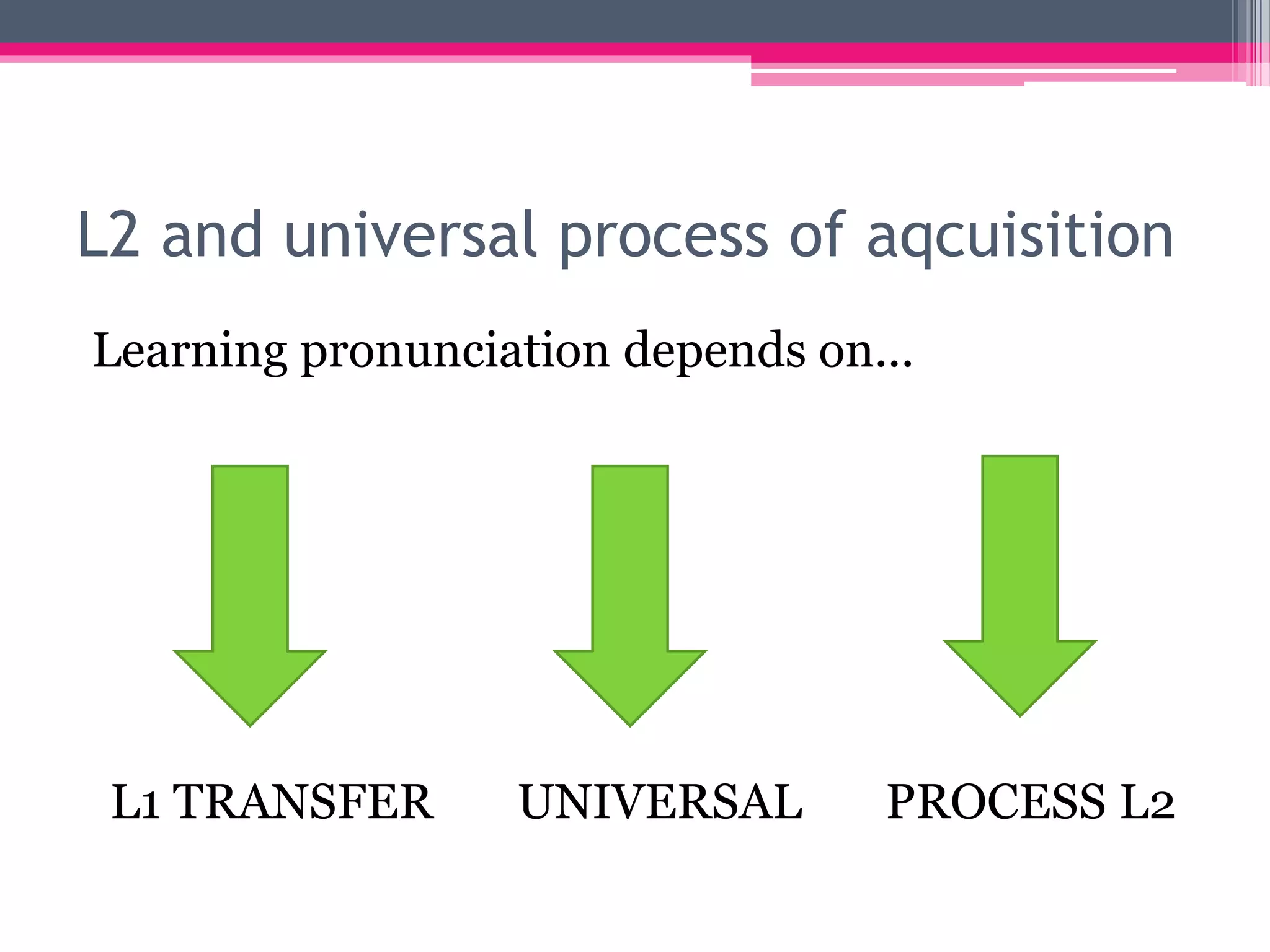 L2 and universal process of aqcuisition 
Learning pronunciation depends on... 
L1 TRANSFER UNIVERSAL PROCESS L2 
 