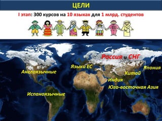 ЦЕЛИ
Англоязычные
Россия и СНГ
Языки ЕС
Индия
Испаноязычные
Китай
Юго-восточная Азия
I этап: 30 курсов по инновациям на 10 языках для 1 млрд.
студентов
Япония
 