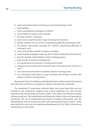 98
                                                                        Teaching Reading




         h. make connections between learning to read and learning to write
         i. teach spelling
         j. teach comprehension strategies to children
         k. teach children to analyse texts critically
         l. develop students’ vocabulary
         m. select texts to match students’ stage of reading development
         n. identify students who are ‘at risk’ of experiencing difﬁculty in learning to read
         o. use literacy intervention strategies for students experiencing difﬁculty in
            learning to read
         p. assess and monitor students’ progress in reading
         q. locate students on progress maps (e.g., the First Steps Reading Map of Development)
                                                                                             t
         r. provide students with feedback on their reading progress
         s. keep records of students reading aloud
         t. use standardised assessments of reading achievement
         u. interpret and use achievement data from state-wide assessments at Years 3, 5
            and 7
         v. use assessment information to identify students’ learning needs
         w. use assessment information to plan teaching and learning activities that
            address students’ learning needs.

          Respondents from 21 institutions indicated that their student teachers learn about
     all of the items on the list in compulsory subjects/units that they undertake.

           The remaining 13 respondents indicated there were some items that were not
     included in the compulsory subjects/units at their institution. For each of these
     institutions the relevant items are listed in Table 1. Five of the 13 institutions included
     all items except one. The omitted item most frequently relates to the use of assessment,
     speciﬁcally ‘the use of standardised assessment of reading achievement’ and ‘the
     interpretations and use of data from state-wide assessments in Years 3, 5 and 7’. At the
     other end of the scale were ﬁve institutions (Institutions 8 to 13 in Table 1) that did not
     include three or more items.
 