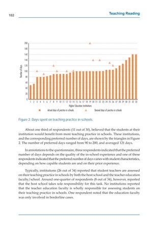 102
                                                                                                                        Teaching Reading




                       200

                       180

                       160

                       140

                       120
      Number of days




                       100

                       80

                       60

                       40

                       20

                        0
                             1 2 3 4 5 6 7 8 9 10 11 12 13 14 15 16 17 18 19 20 21 22 23 24 25 26 27 28 29 30 31 32 33
                                                                      Higher Education Institutions
                                           Actual days of practice in schools                         Desired days of practice in schools


      Figure 2: Days spent on teaching practice in schools

           About one third of respondents (11 out of 30), believed that the students at their
      institution would beneﬁt from more teaching practice in schools. These institutions,
      and the corresponding preferred number of days, are shown by the triangles in Figure
      2. The number of preferred days ranged from 90 to 200, and averaged 121 days.

          In annotations to the questionnaire, three respondents indicated that the preferred
      number of days depends on the quality of the in-school experience and one of these
      respondents indicated that the preferred number of days varies with student characteristics,
      depending on how capable students are and on their prior experience.

           Typically, institutions (26 out of 34) reported that student teachers are assessed
      on their teaching practice in schools by both the host school and the teacher education
      faculty/school. Around one-quarter of respondents (8 out of 34), however, reported
      that the host school takes sole responsibility for this task. No institutions reported
      that the teacher education faculty is wholly responsible for assessing students on
      their teaching practice in schools. One respondent noted that the education faculty
      was only involved in borderline cases.
 