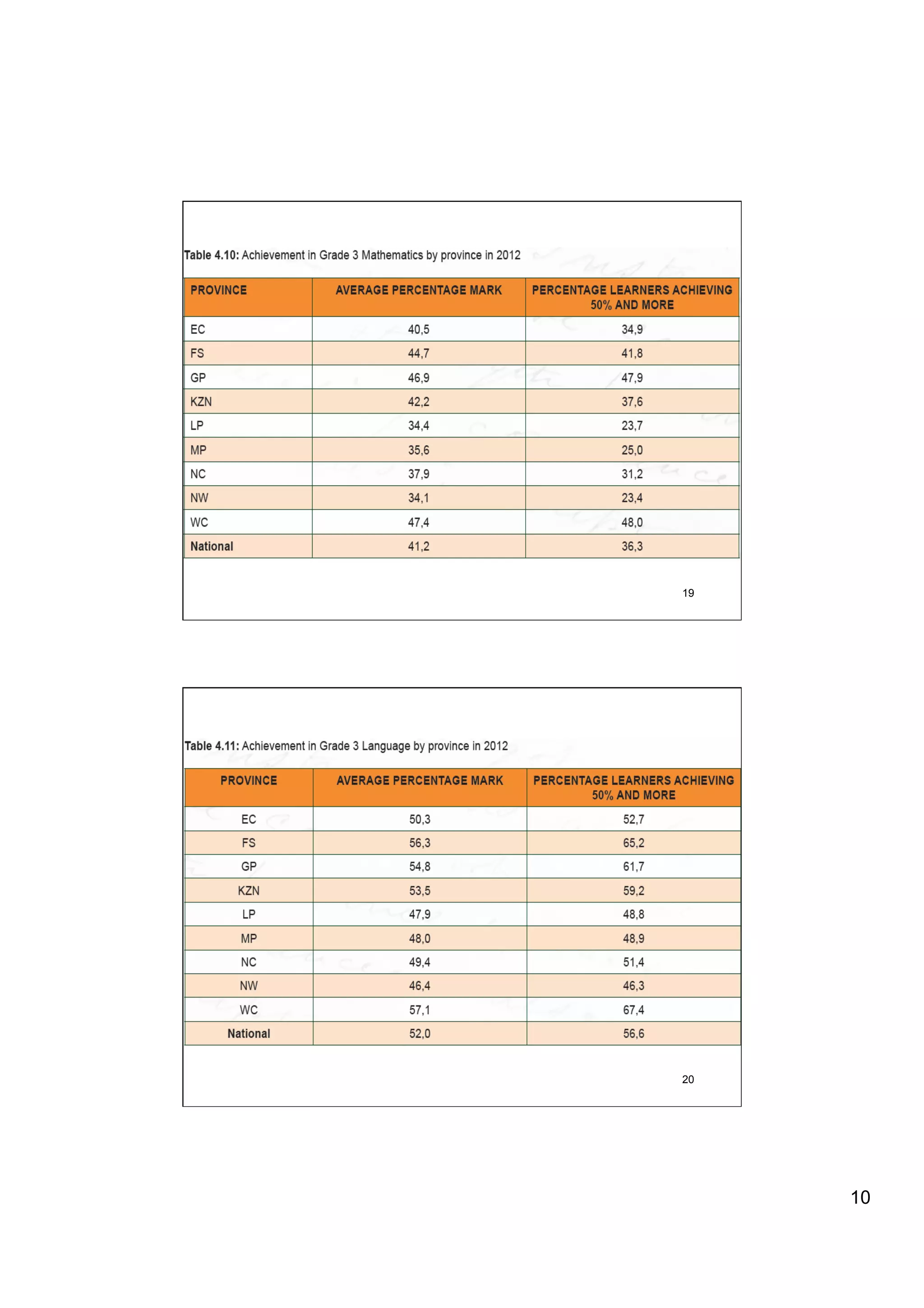 19




20




     10
 