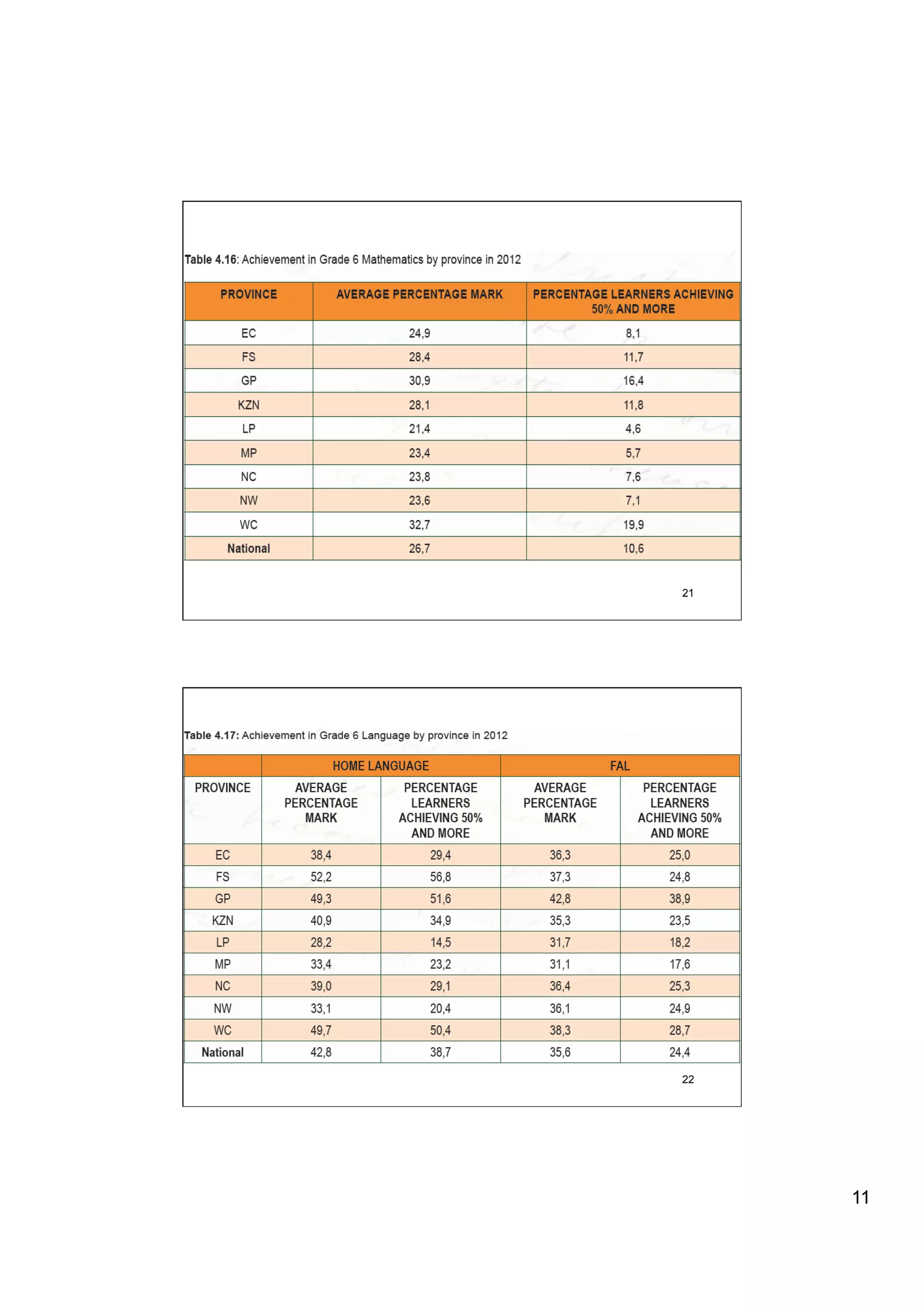 21




22




     11
 