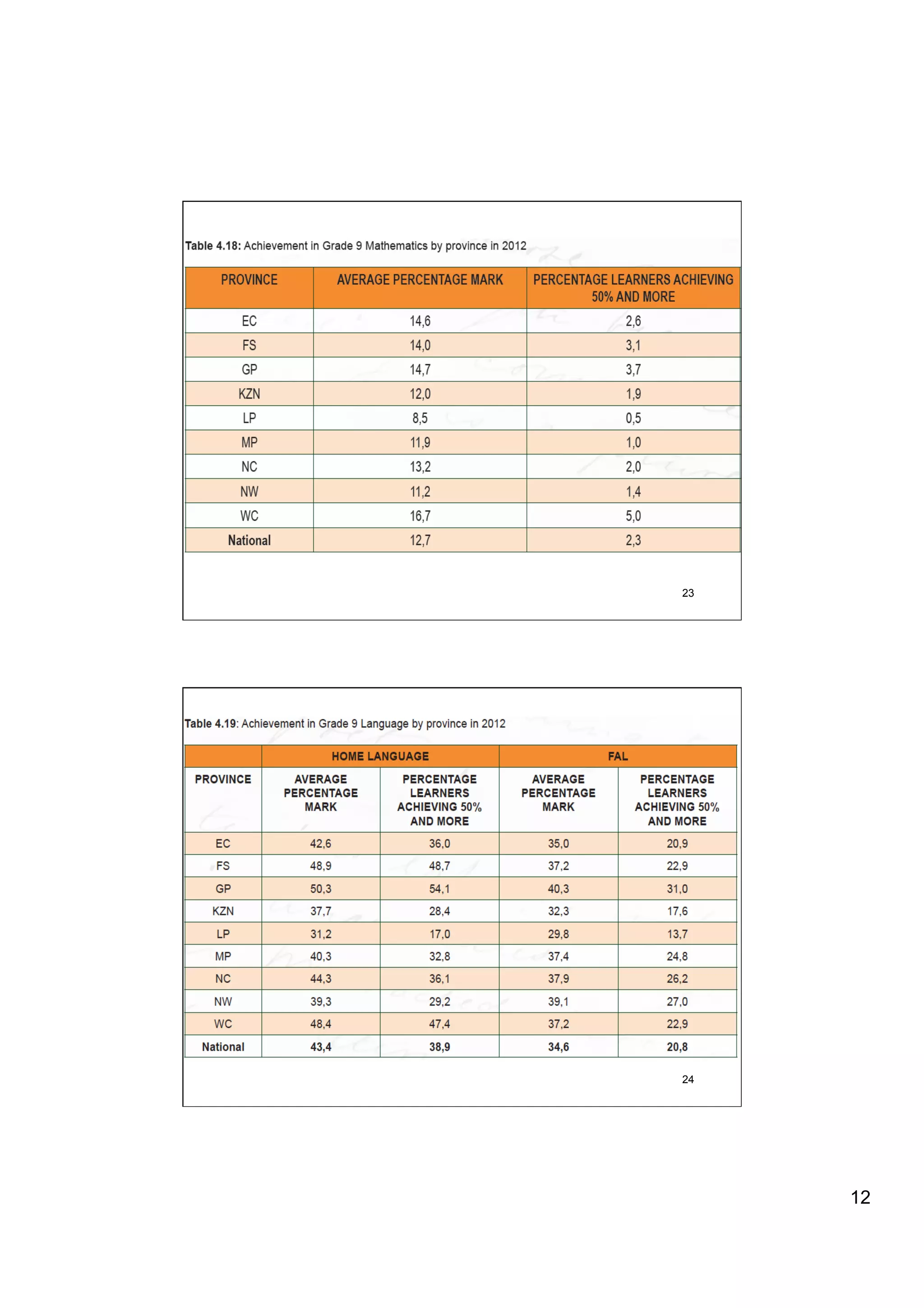 23




24




     12
 