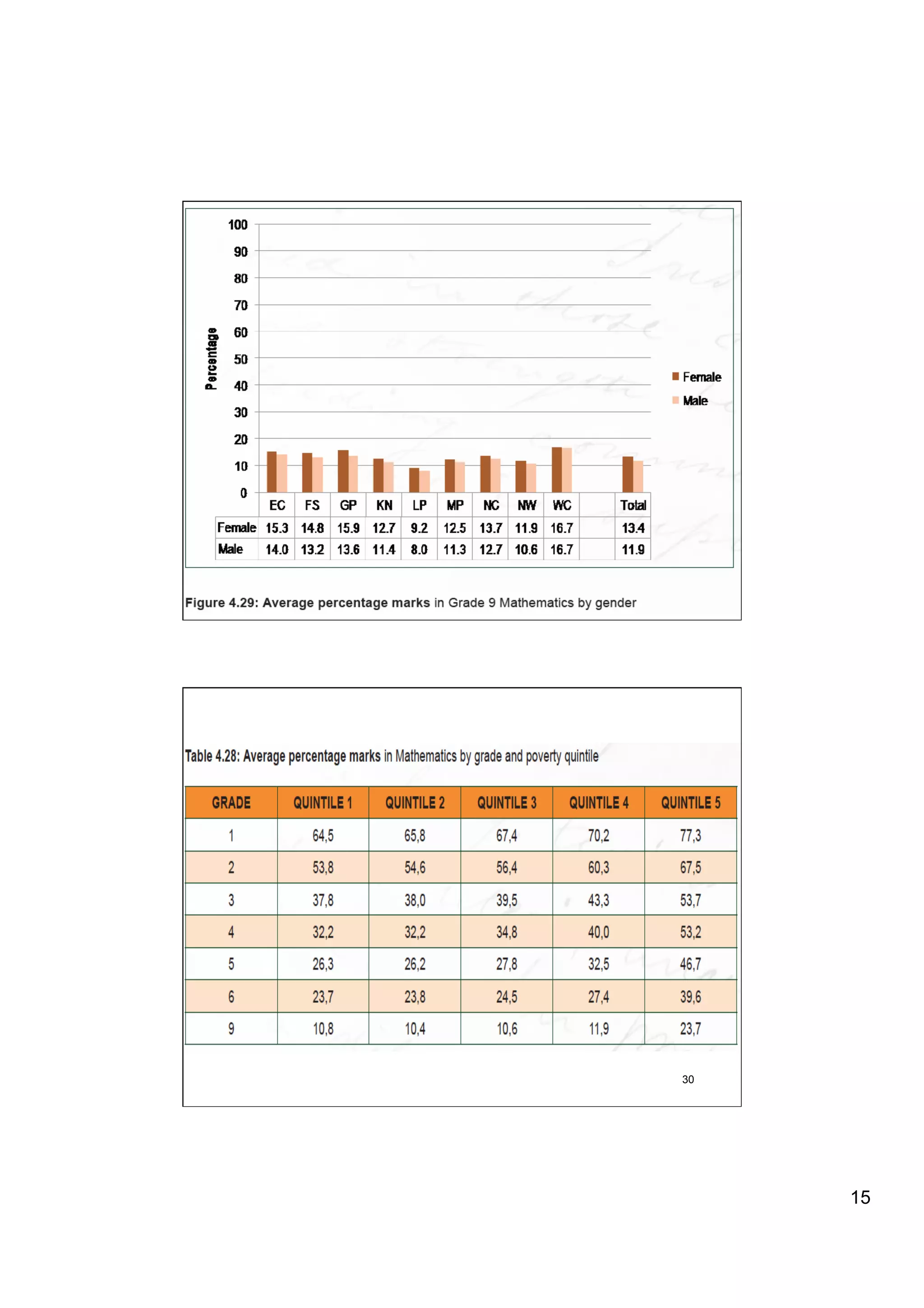 29




30




     15
 