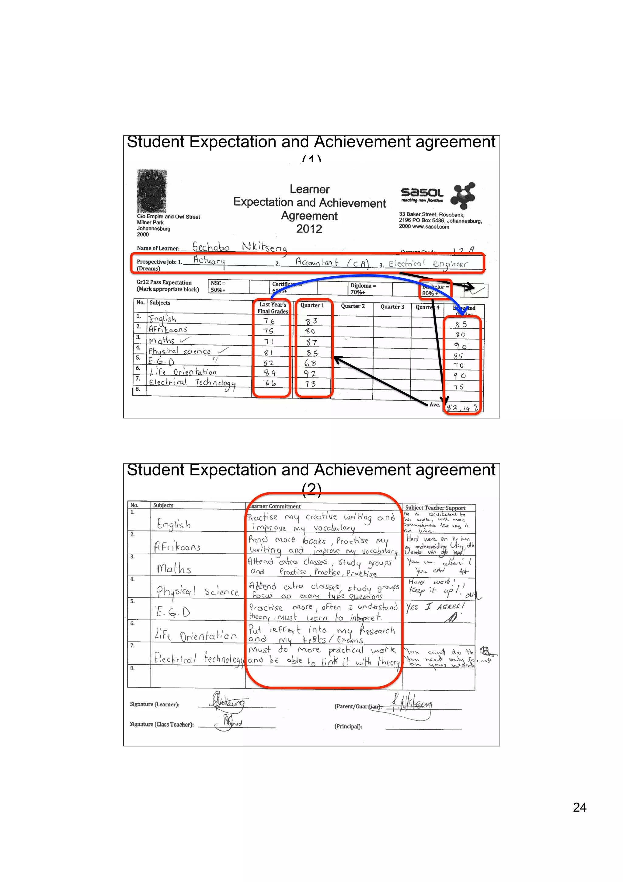 Student Expectation and Achievement agreement
                      (1)




Student Expectation and Achievement agreement
                      (2)




                                                24
 