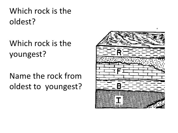 SEDIMENTARY ROCK (teach)