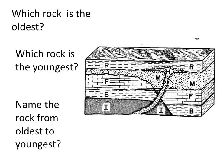 SEDIMENTARY ROCK (teach)