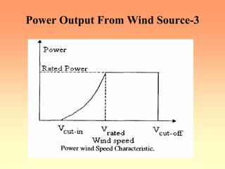 Power Output From Wind Source-3
 