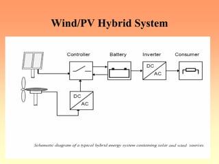 Wind/PV Hybrid System
 