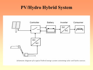PV/Hydro Hybrid System
 