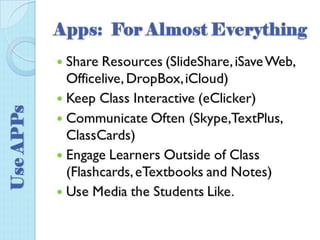 TEACH with Technology