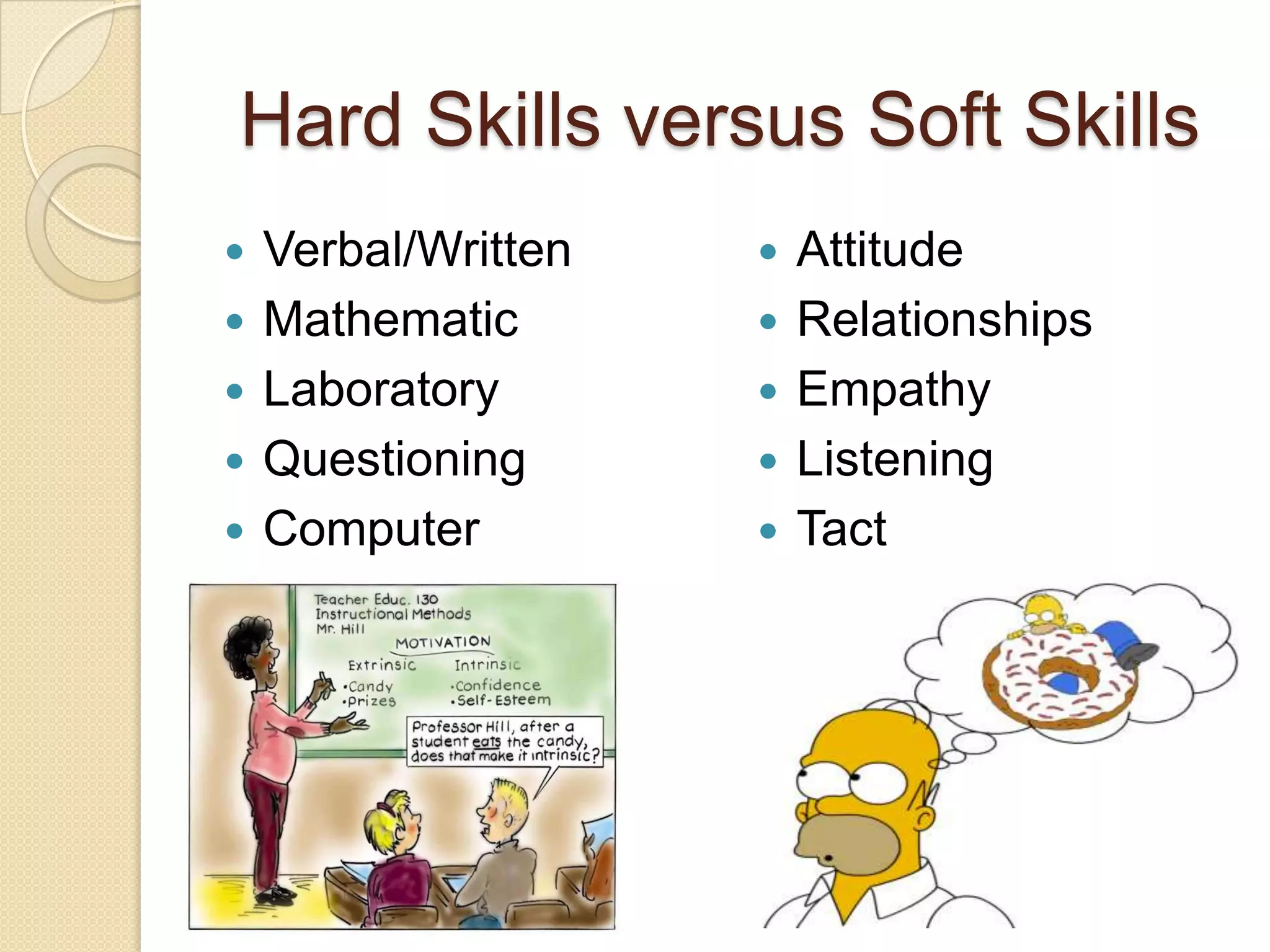 Are you a teacher who underscores
instrument goals (hard skills and soft
skills)? Why?
Hard Skills
 Verbal/Written
 Mathematic
 Laboratory
 Questioning
 Computer
Soft Skills
 Attitude
 Relationships
 Empathy
 Listening
 Tact
 