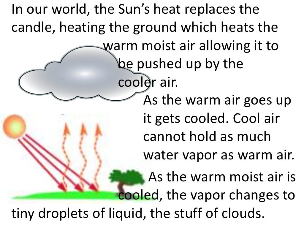 Three ways clouds form (teach)