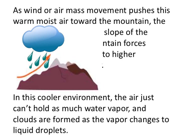 Three ways clouds form (teach)
