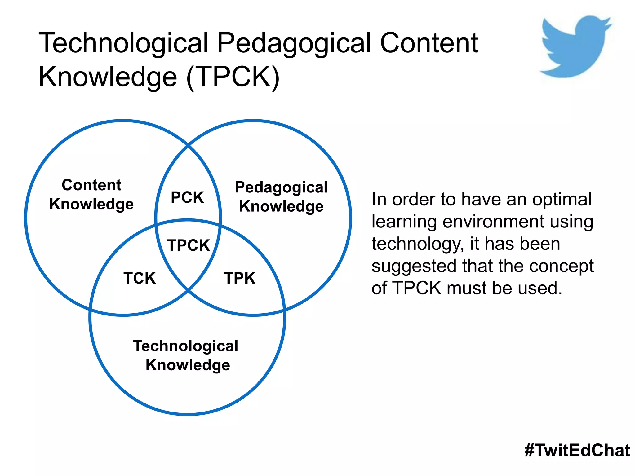 Technological Pedagogical Content
Knowledge (TPCK)
In order to have an optimal
learning environment using
technology, it has been
suggested that the concept
of TPCK must be used.
Technological
Knowledge
Content
Knowledge
Pedagogical
Knowledge
TPCK
TCK
PCK
TPK
#TwitEdChat
 