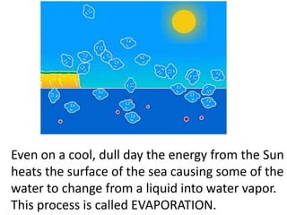Even on a cool, dull day the energy from the Sun
heats the surface of the sea causing some of the
water to change from a liquid into water vapor.
This process is called EVAPORATION.
 