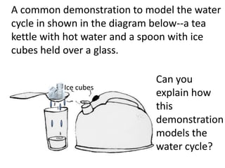 A common demonstration to model the water
cycle in shown in the diagram below--a tea
kettle with hot water and a spoon with ice
cubes held over a glass.

                            Can you
          Ice cubes
                            explain how
                            this
                            demonstration
                            models the
                            water cycle?
 