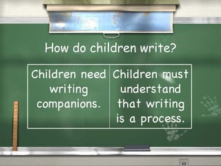 How do children write? Children must understand that writing is a process. Children need writing companions. 