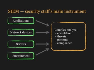 SIEM — security staff’s main instrument
Complex analyze: 
− correlation 
− threats 
− patterns 
− compliance
Applications
...