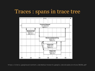 Traces : spans in trace tree
https://static.googleusercontent.com/media/research.google.com/uk/pubs/archive/36356.pdf
 