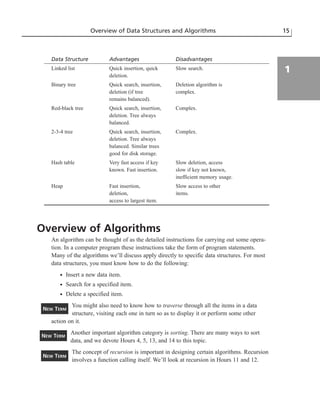 Teach Yourself Data Structures And Algorithms In 24 hours.pdf