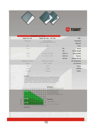Teadit Packing & Gaskets Private Limited, Thane, Sealing Products