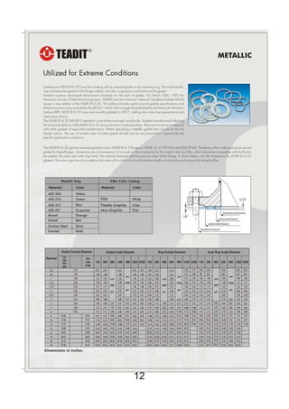 Teadit Packing & Gaskets Private Limited, Thane, Sealing Products