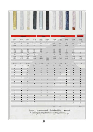 Teadit Packing & Gaskets Private Limited, Thane, Sealing Products