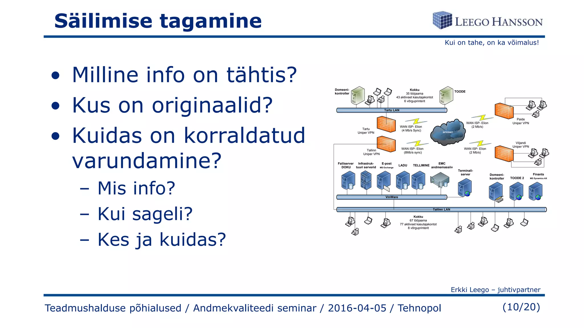 Kui on tahe, on ka võimalus!
Erkki Leego – juhtivpartner
(10/20)
Säilimise tagamine
• Milline info on tähtis?
• Kus on originaalid?
• Kuidas on korraldatud
varundamine?
– Mis info?
– Kui sageli?
– Kes ja kuidas?
Teadmushalduse põhialused / Andmekvaliteedi seminar / 2016-04-05 / Tehnopol
INTERNET
WAN ISP- Elion
(4 Mb/s Sync)
Tallinn
Uniper VPN
Domeeni-
kontroller
Tallinn LAN
Kokku
67 tööjaama
77 aktiivset kasutajakontot
8 võrguprinterit
VmWare
Failiserver
DOKU
Infrastruk-
tuuri serverid
E-post
MS Exchange
LADU TELLIMINE
TOODE 2
Finants
MS Dynamics AX
EMC
andmemassiiv
Tartu
Uniper VPN
Paide
Uniper VPN
Viljandi
Uniper VPN
WAN ISP- Elion
(2 Mb/s)
WAN ISP- Elion
(2 Mb/s)
WAN ISP- Elion
(8Mb/s sync)
Tartu LAN
Domeeni-
kontroller
TOODE
Terminali-
server
Kokku
35 tööjaama
43 aktiivset kasutajakontot
6 võrguprinterit
 