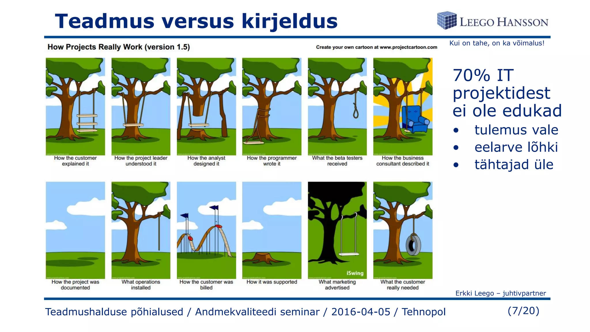 Kui on tahe, on ka võimalus!
Erkki Leego – juhtivpartner
(7/20)Teadmushalduse põhialused / Andmekvaliteedi seminar / 2016-04-05 / Tehnopol
Teadmus versus kirjeldus
70% IT
projektidest
ei ole edukad
• tulemus vale
• eelarve lõhki
• tähtajad üle
 