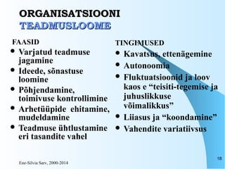 Ene-Silvia Sarv, 2000-2014
18
ORGANISATSIOONIORGANISATSIOONI
TEADMUSLOOMETEADMUSLOOME
FAASID
 Varjatud teadmuse
jagamine
 Ideede, sõnastuse
loomine
 Põhjendamine,
toimivuse kontrollimine
 Arhetüüpide ehitamine,
mudeldamine
 Teadmuse ühtlustamine
eri tasandite vahel
TINGIMUSED
 Kavatsus, ettenägemine
 Autonoomia
 Fluktuatsioonid ja loov
kaos e “teisiti-tegemise ja
juhuslikkuse
võimalikkus”
 Liiasus ja “koondamine”
 Vahendite variatiivsus
 
