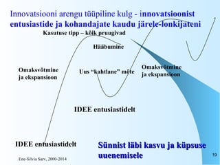 Ene-Silvia Sarv, 2000-2014
19
Sünnist läbi kasvu ja küpsuseSünnist läbi kasvu ja küpsuse
uuenemiseleuuenemisele
Innovatsiooni arengu tüüpiline kulg - innovatsioonist
entusiastide ja kohandajate kaudu järele-lonkijateni
IDEE entusiastidelt
Kasutuse tipp – kõik pruugivad
Hääbumine
Uus “kahtlane” mõteOmaksvõtmine
ja ekspansioon
Omaksvõtmine
ja ekspansioon
IDEE entusiastidelt
 
