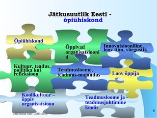 Ene-Silvia Sarv, 2000-2014
5
Jätkusuutlik Eesti -Jätkusuutlik Eesti -
õpiühiskond
Text
Koolikultuur –
õppiv
organisatsioon
Teadmusloome ja –
teadmusjuhtimine
koolis
Loov õppija
Kultuur, teadus,
poliitika kui
refleksioon
Teadmusloome,
teadmus-majandus
Õppivad
organisatsiooni
d
Innovatsiooniline,
loov tiim, võrgustik
Õpiühiskond
 