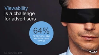 OF PRE-ROLL ADS
ARE SEEN LESS
THAN 2S
64%
Viewability
is a challenge
for advertisers
Source: Integral Ad Science Q2 2015
 