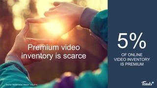 Premium video
inventory is scarce OF ONLINE
VIDEO INVENTORY
IS PREMIUM
5%
Source: Mediametrie / Nielsen July 2014
 