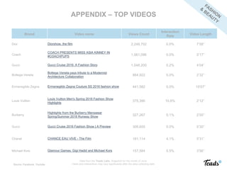Brand Video name Views Count
Interaction
Rate
Video Length
Dior Diorshow, the film 2,248,702 0.0% 7’58’’
Coach
COACH PRESENTS MISS ASIA KINNEY IN
#COACHPUPS 1,061,096 0.0% 0’17’’
Gucci Gucci Cruise 2016: A Fashion Story 1,048,200 0.2% 4’04’’
Bottega Veneta
Bottega Veneta pays tribute to a Modernist
Architecture Collaboration 864,922 0.0% 2’32’’
Ermenegildo Zegna Ermenegildo Zegna Couture SS 2016 fashion show 441,582 0.0% 10’07’’
Louis Vuitton
Louis Vuitton Men's Spring 2016 Fashion Show
Highlights
375,390 10.8% 2’12’’
Burberry
Highlights from the Burberry Menswear
Spring/Summer 2016 Runway Show 327,267 0.1% 2’00’’
Gucci Gucci Cruise 2016 Fashion Show | A Preview 309,655 0.0% 0’30’’
Chanel CHANCE EAU VIVE - The Film 161,114 4.1% 0’31’’
Michael Kors Glamour Games: Gigi Hadid and Michael Kors 157,584 0.5% 3’56’’
Data from the Teads Labs. Snapshot for the month of June.
Views and interactions may vary significantly after the data collecting date.
APPENDIX – TOP VIDEOS
Source: Facebook, Youtube
 