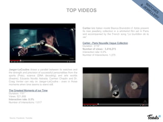 Cartier lets Italian model Bianca Brandolini d’ Adda present
its new jewellery collection in a whirlwind film set in Paris
and accompanied by the French song “Le tourbillon de la
vie”.
Cartier - Paris Nouvelle Vague Collection
Duration : 0’19’’
Number of views : 3,416,273
Interaction rate: 0.0%
Number of Interactions: 1,375
TOP VIDEOS
Jaeger-LeCoultre draws a parallel between its watches and
the strength and precision of successful personalities from the
sports (Polo), science (DNA decoding) and arts worlds
(theatre). Eduardo Novillo Astrada, Carmen Chaplin and Dr.
Craig Venter can rely on Jaeger-LeCoultre - even in those
moments when time seems to stand still.
The Greatest Moments of our Time
Duration: 1’01’’
Views: 521,808
Interaction rate: 0.3%
Number of Interactions: 1,617
Source: Facebook, Youtube
 