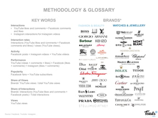 METHODOLOGY & GLOSSARY
BRANDS*KEY WORDS
FASHION & BEAUTY WATCHES & JEWELLERYInteractions
• YouTube likes and comments + Facebook comments
and likes
• Instagram interactions for Instagram videos
Interaction rates
Interactions (YouTube likes and comments + Facebook
comments and likes) / views (YouTube views).
Activity
Facebook posts + Instagram videos + YouTube videos
Performance
YouTube (views + comments + likes) + Facebook (likes
+ comments) + Instagram (likes + comments)
Popularity
Facebook fans + YouTube subscribers
Share of Views
Brands’ YouTube views / total YouTube views
Share of Interactions
Brands’ interactions (YouTube likes and comments +
Facebook posts) / Total interactions
Views
YouTube views
Source: Facebook, Youtube, Instagram
 