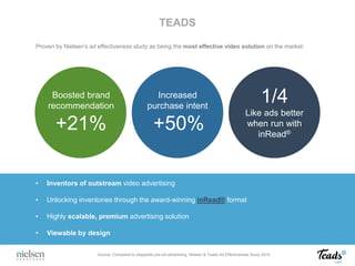 TEADS
• Inventors of outstream video advertising
• Unlocking inventories through the award-winning inRead® format
• Highly scalable, premium advertising solution
• Viewable by design
Source: Compared to skippable pre-roll advertising. Nielsen & Teads Ad Effectiveness Study 2015
Boosted brand
recommendation
+21%
Increased
purchase intent
+50%
1/4
Like ads better
when run with
inRead®
Proven by Nielsen’s ad effectiveness study as being the most effective video solution on the market:
 